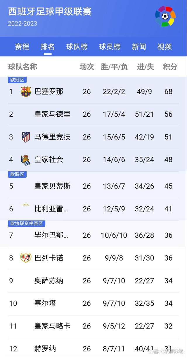 那不勒斯0-4落后！